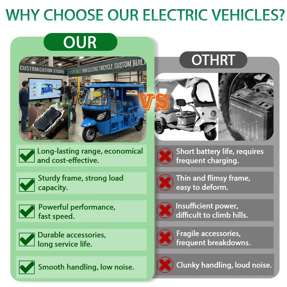 IMP 2026 OEM 3 Wheels Agricultural Cargo Loading and Unloading Electric Tricycle Scooter Trike Motorized Electric Tricycles